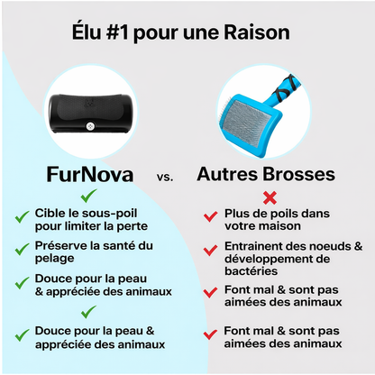 FurNova™ – Brosse Professionnelle Anti-Poils